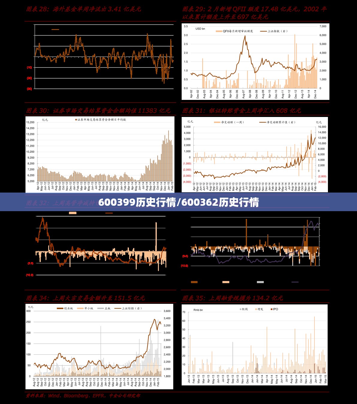 600399历史行情/600362历史行情