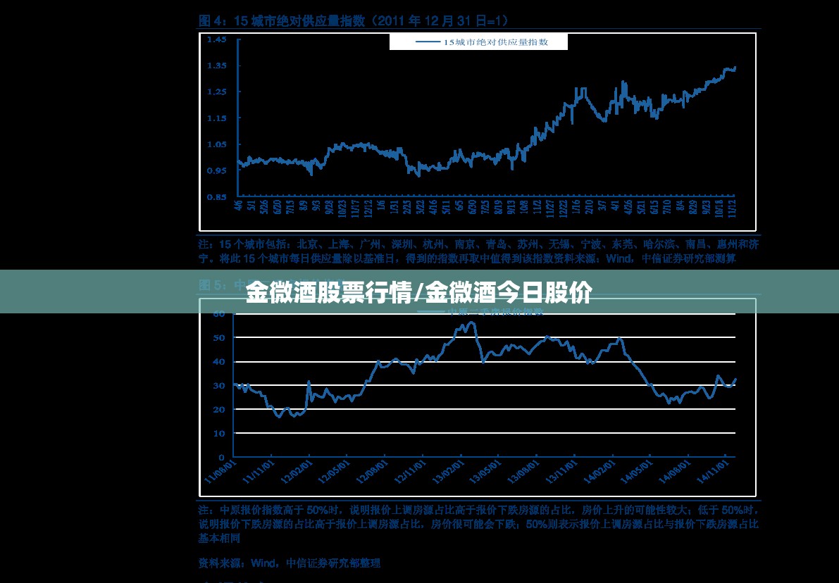 金微酒股票行情/金微酒今日股价 金微酒股票行情/金微酒今日股价