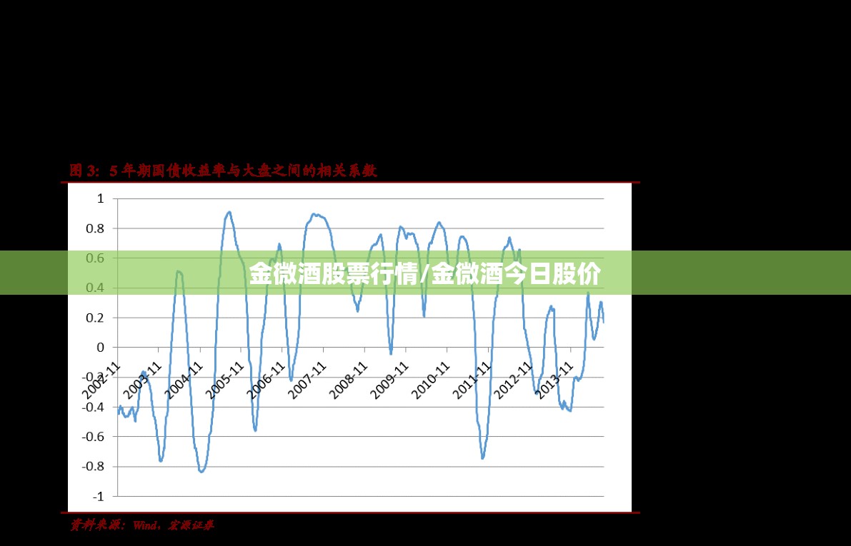 金微酒股票行情/金微酒今日股价 金微酒股票行情/金微酒今日股价