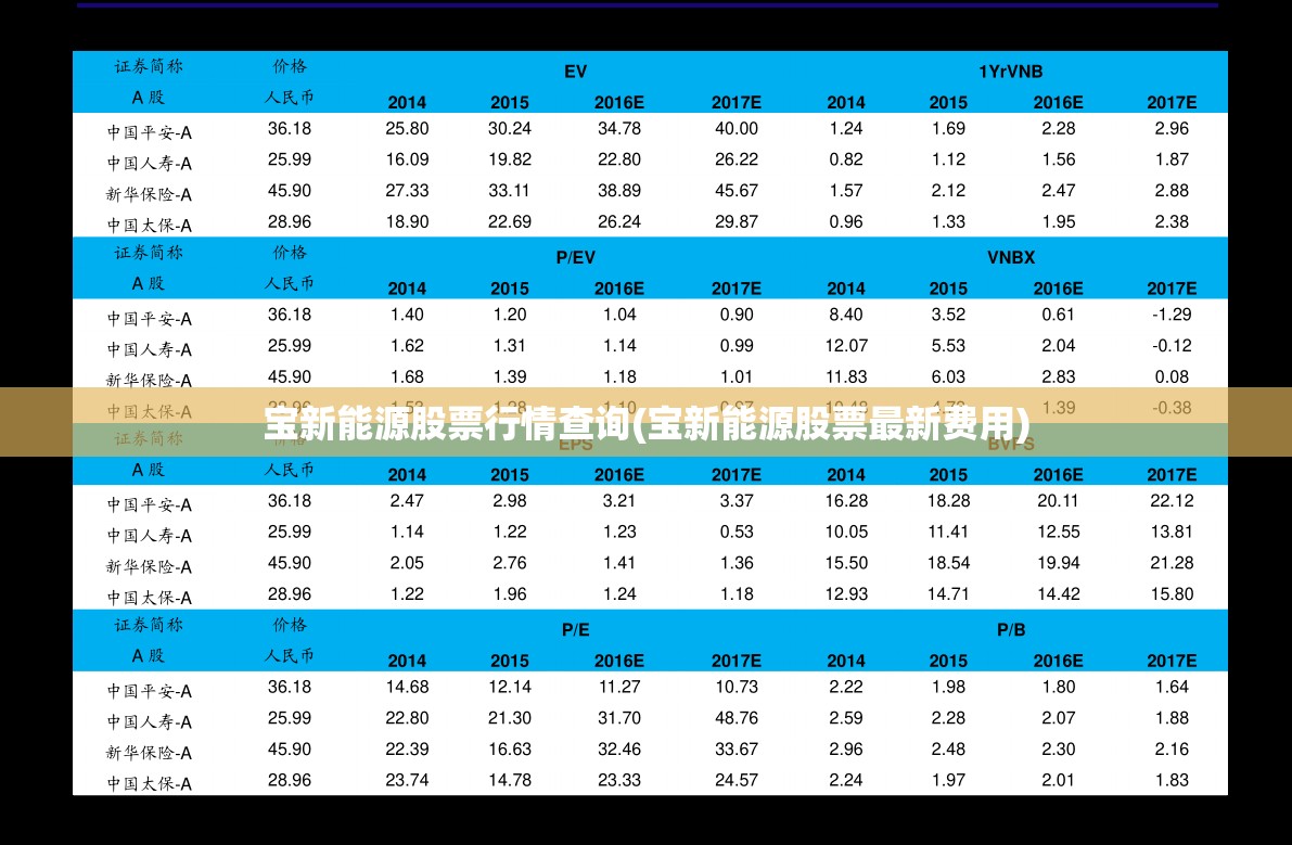 宝新能源股票行情查询(宝新能源股票最新费用) 宝新能源股票行情查询(宝新能源股票最新费用)