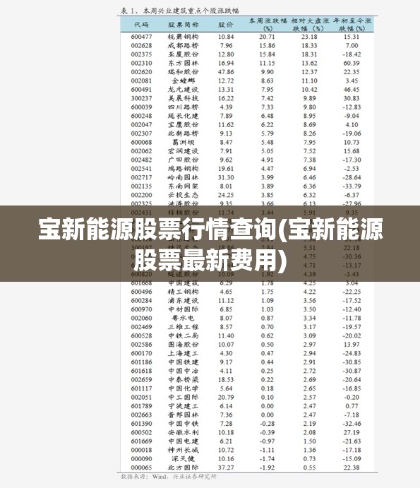 宝新能源股票行情查询(宝新能源股票最新费用) 宝新能源股票行情查询(宝新能源股票最新费用)
