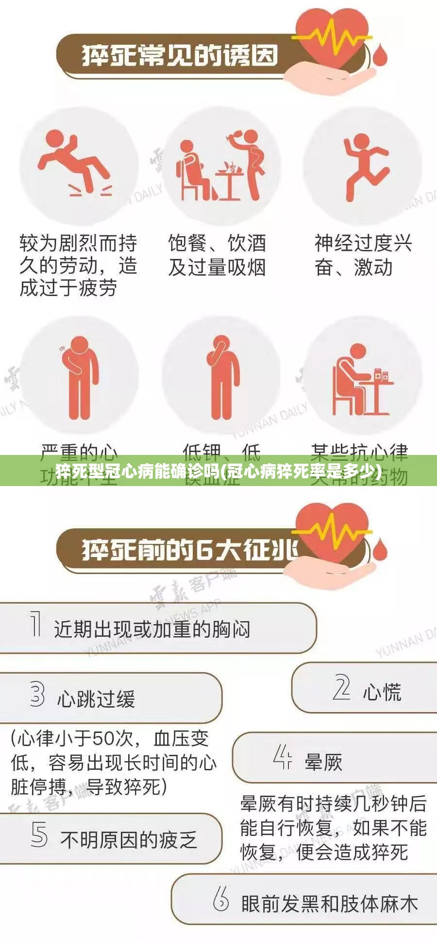 猝死型冠心病能确诊吗(冠心病猝死率是多少) 猝死型冠心病能确诊吗(冠心病猝死率是多少)