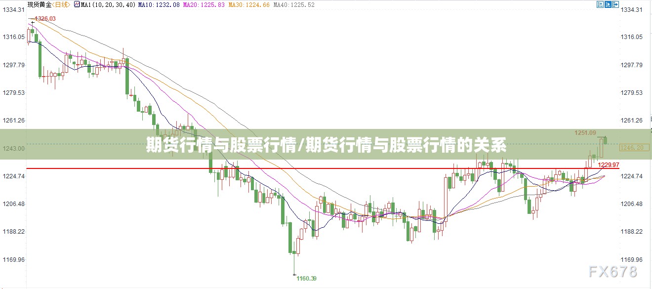 期货行情与股票行情/期货行情与股票行情的关系