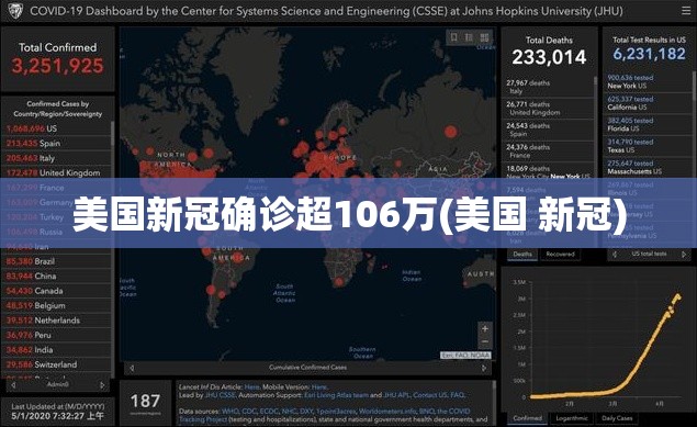 美国新冠确诊超106万(美国 新冠)