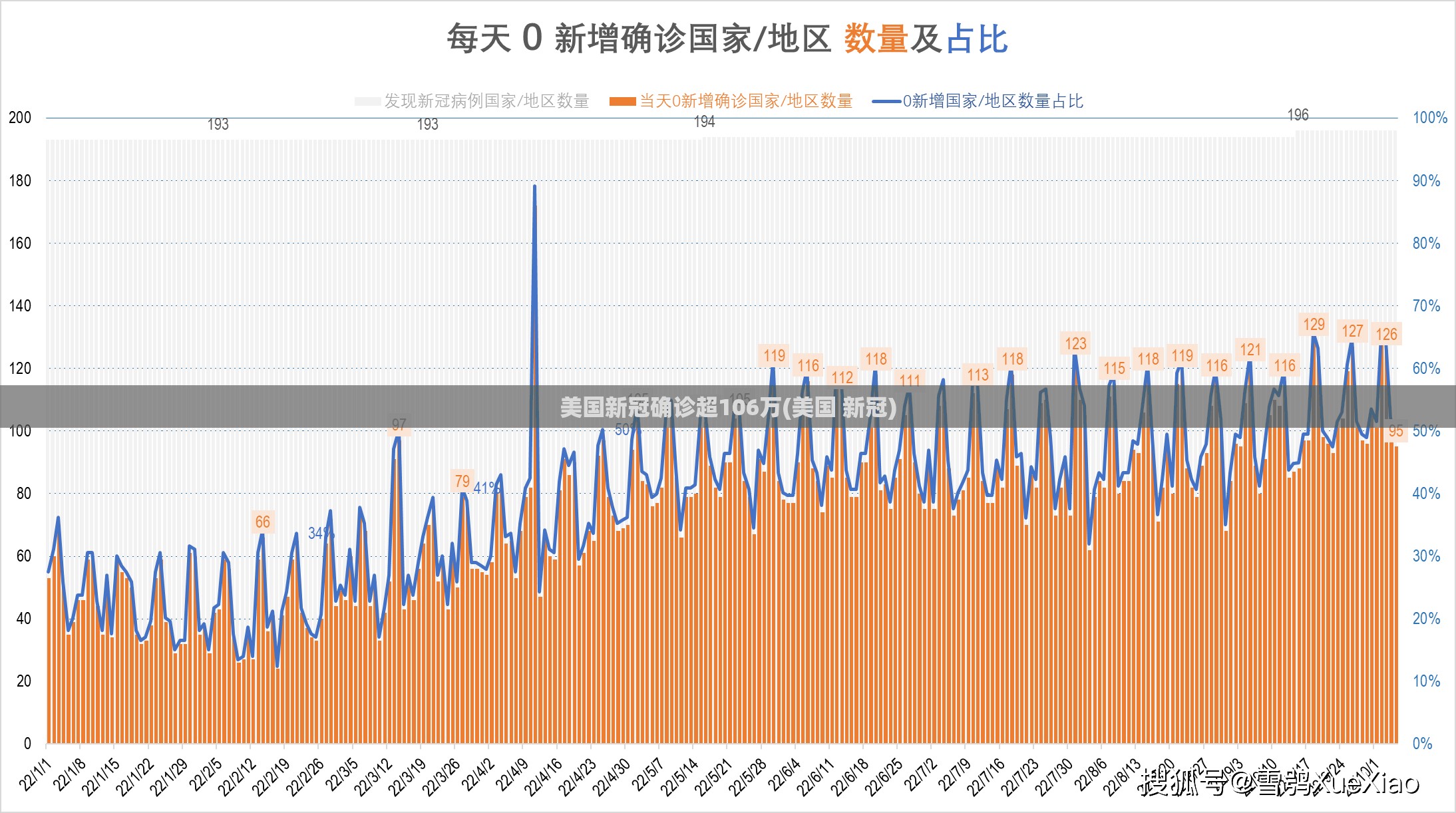 美国新冠确诊超106万(美国 新冠) 美国新冠确诊超106万(美国 新冠)