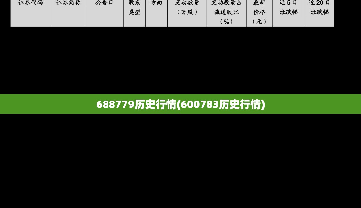 688779历史行情(600783历史行情)