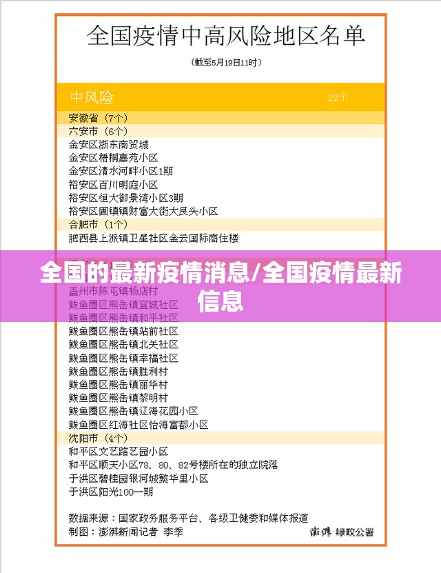 全国的最新疫情消息/全国疫情最新信息
