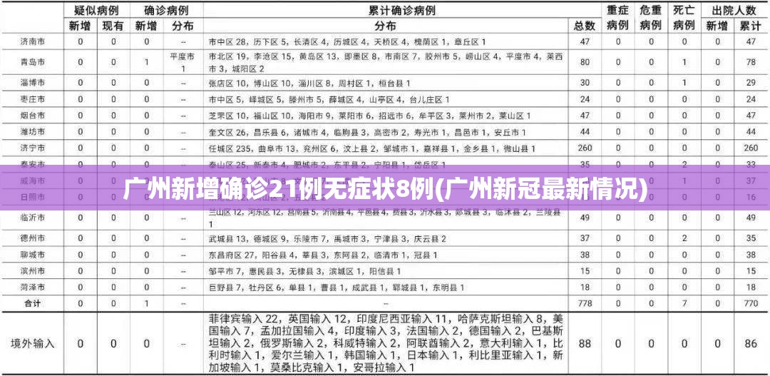 广州新增确诊21例无症状8例(广州新冠最新情况)