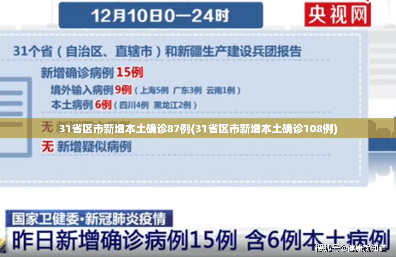 31省区市新增本土确诊87例(31省区市新增本土确诊108例)
