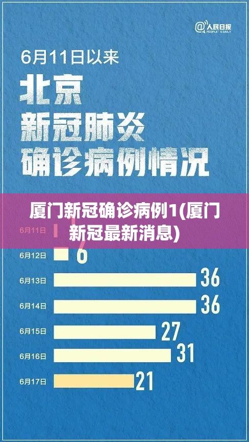 厦门新冠确诊病例1(厦门新冠最新消息)