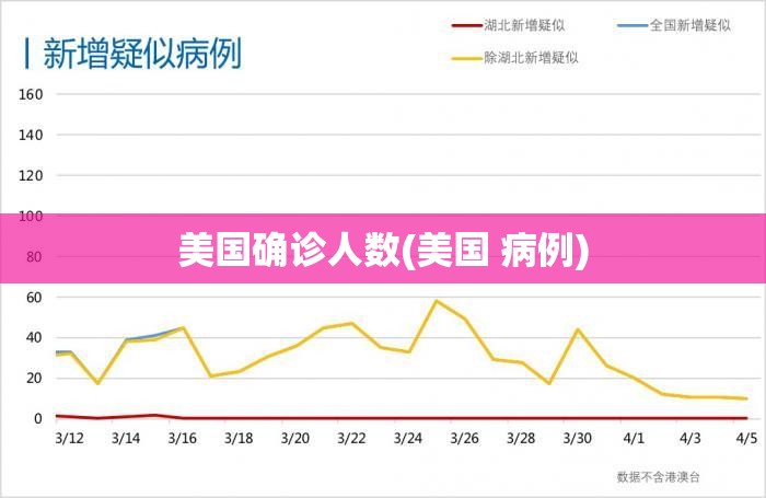 美国确诊人数(美国 病例)