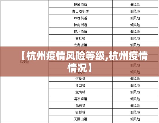 【杭州疫情风险等级,杭州疫情情况】