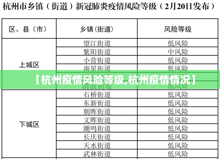 【杭州疫情风险等级,杭州疫情情况】
