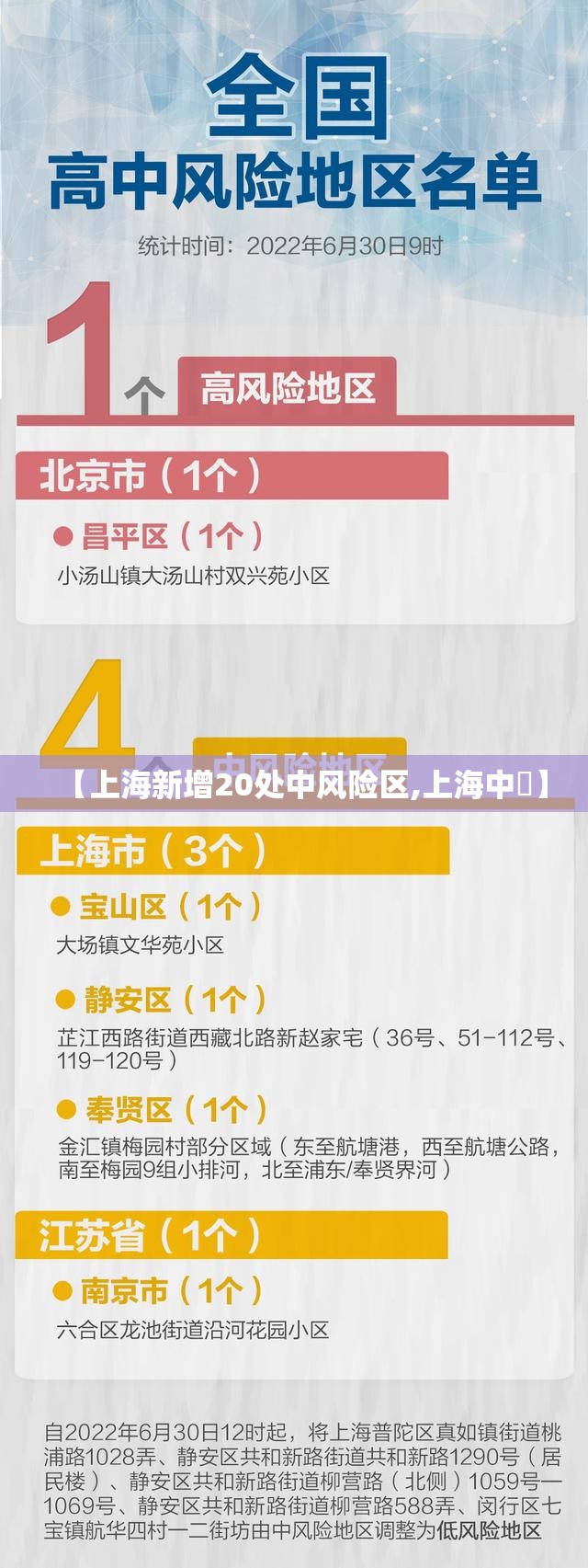 【上海新增20处中风险区,上海中學】 【上海新增20处中风险区,上海中學】
