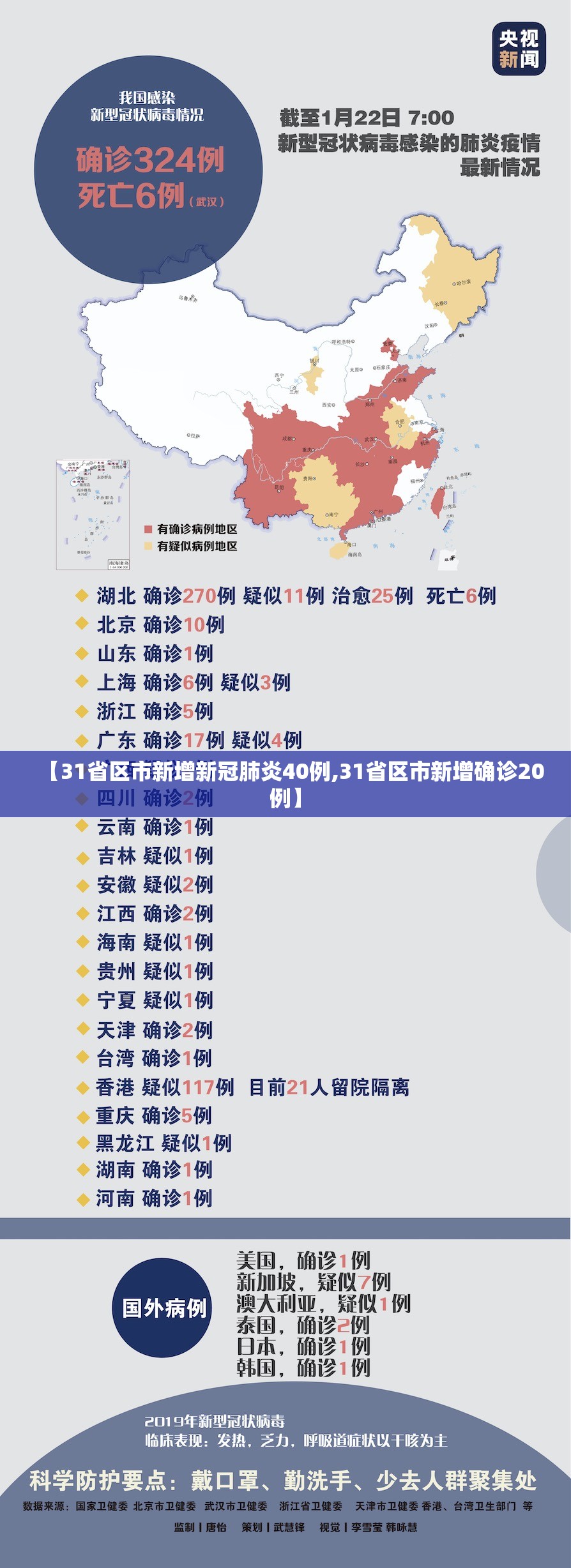 【31省区市新增新冠肺炎40例,31省区市新增确诊20例】