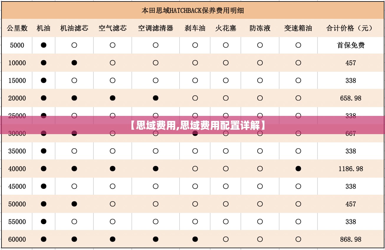 【思域费用,思域费用配置详解】 【思域费用,思域费用配置详解】