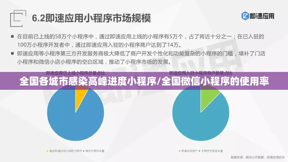 全国各城市感染高峰进度小程序/全国微信小程序的使用率