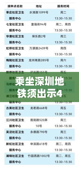 乘坐深圳地铁须出示48小时核酸/2026深圳去哪做新冠核酸 乘坐深圳地铁须出示48小时核酸/2026深圳去哪做新冠核酸