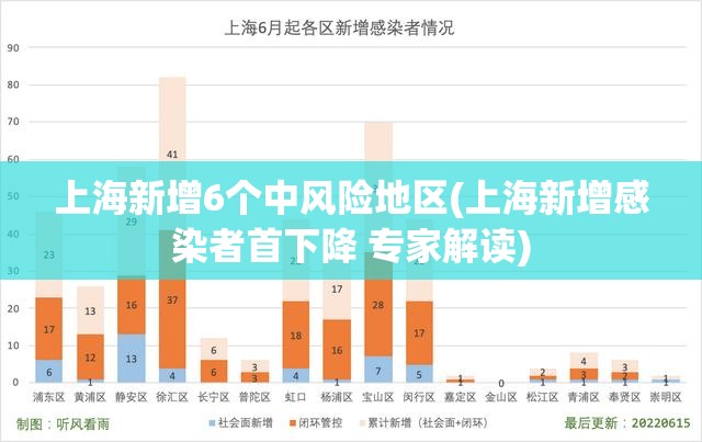 上海新增6个中风险地区(上海新增感染者首下降 专家解读)