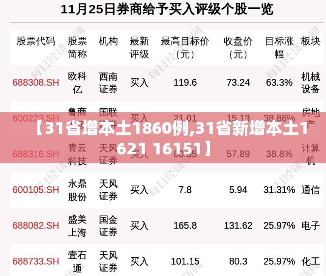 【31省增本土1860例,31省新增本土1621 16151】