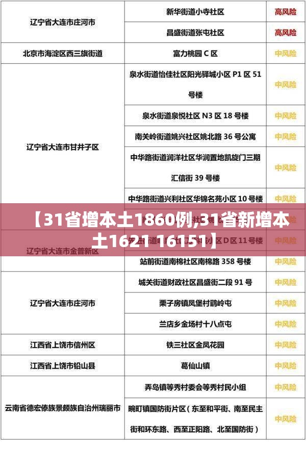 【31省增本土1860例,31省新增本土1621 16151】