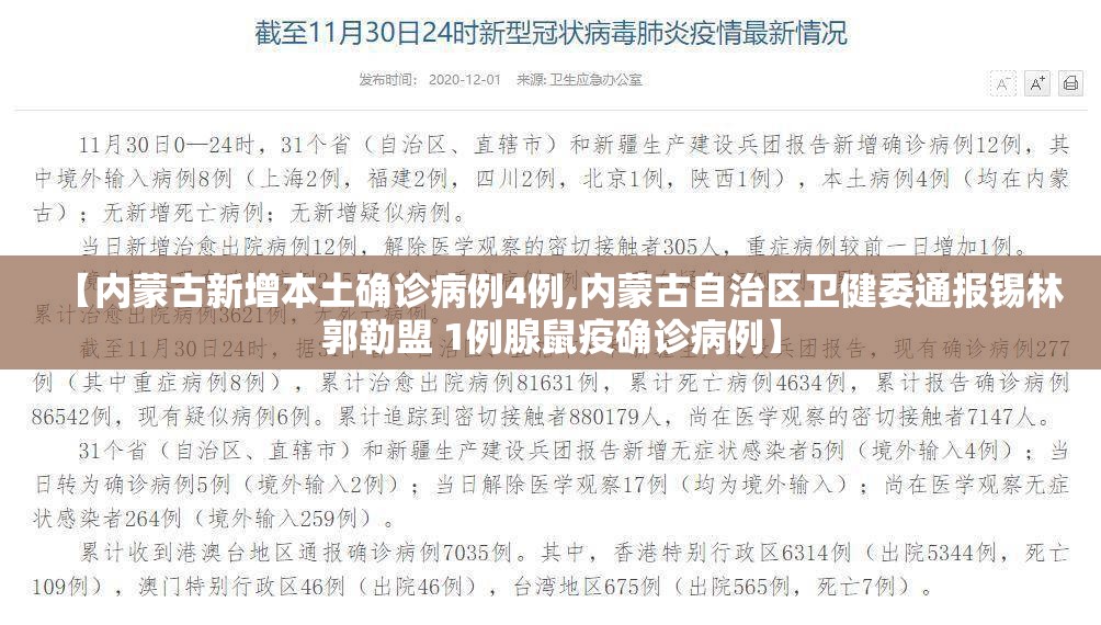 【内蒙古新增本土确诊病例4例,内蒙古自治区卫健委通报锡林郭勒盟 1例腺鼠疫确诊病例】 【内蒙古新增本土确诊病例4例,内蒙古自治区卫健委通报锡林郭勒盟 1例腺鼠疫确诊病例】