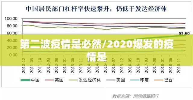 第二波疫情是必然/2020爆发的疫情是 第二波疫情是必然/2020爆发的疫情是