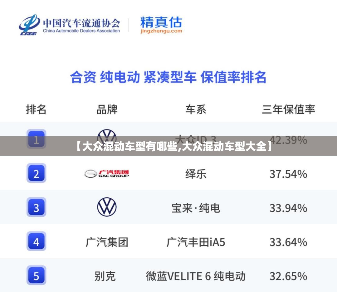【大众混动车型有哪些,大众混动车型大全】