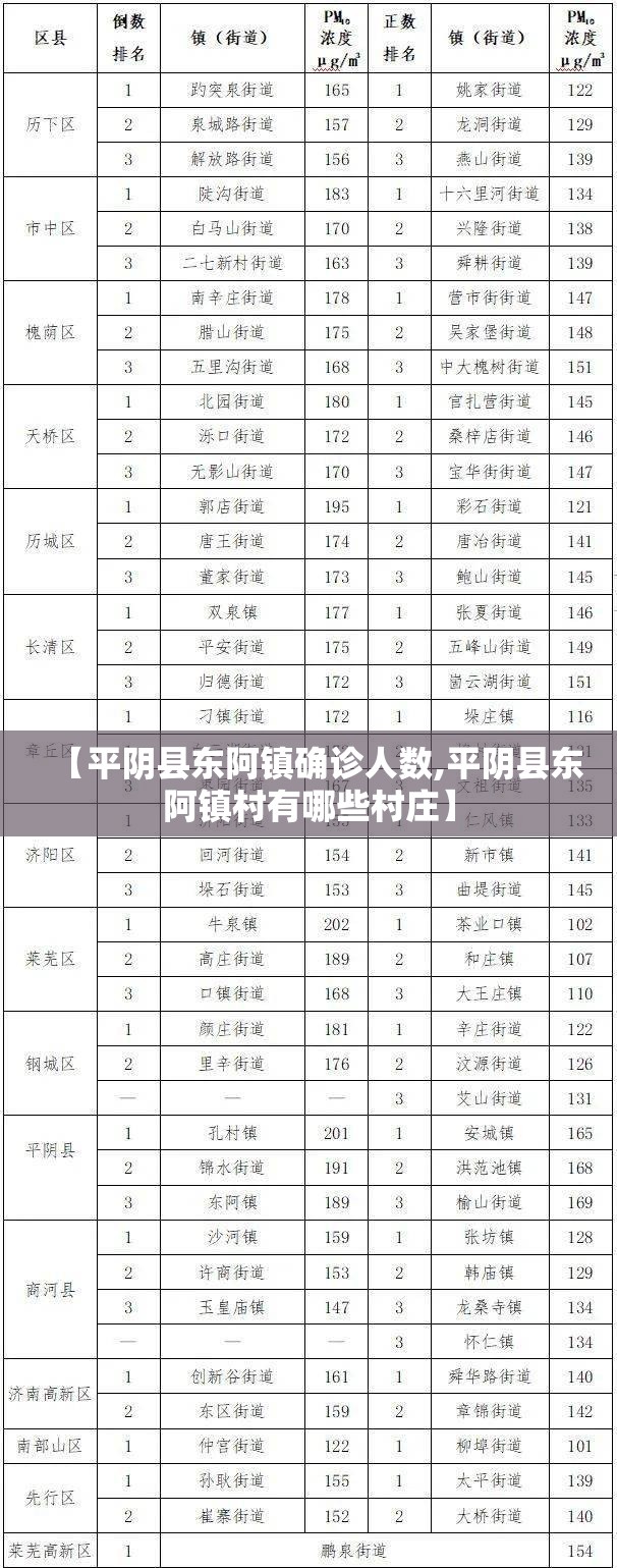 【平阴县东阿镇确诊人数,平阴县东阿镇村有哪些村庄】