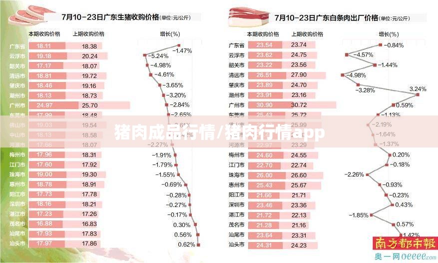猪肉成品行情/猪肉行情app