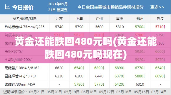 黄金还能跌回480元吗(黄金还能跌回480元吗现在)