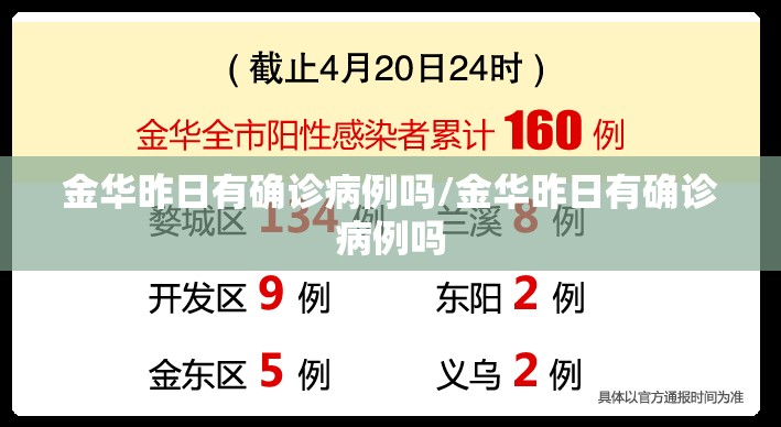 金华昨日有确诊病例吗/金华昨日有确诊病例吗