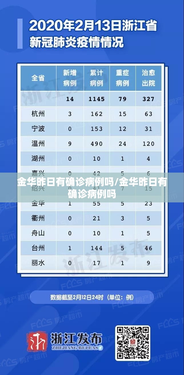 金华昨日有确诊病例吗/金华昨日有确诊病例吗