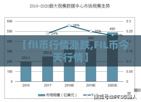 【fil币行情涨跌,FIL币今天行情】 【fil币行情涨跌,FIL币今天行情】