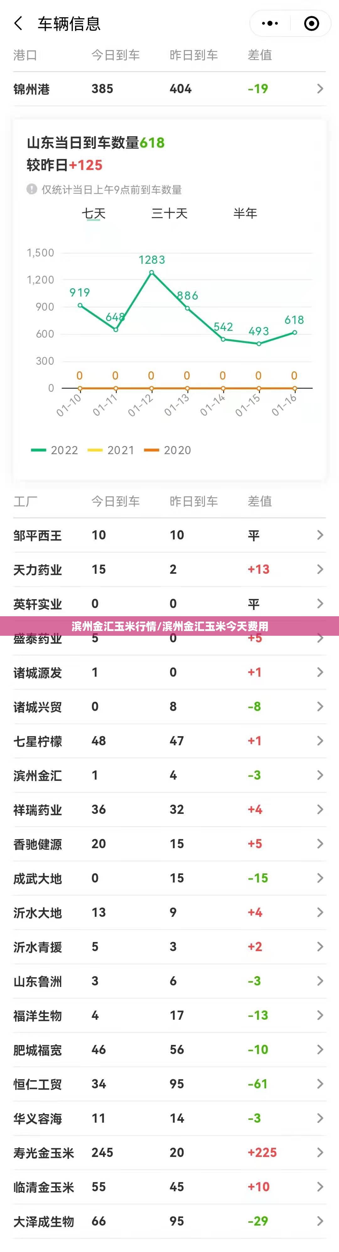滨州金汇玉米行情/滨州金汇玉米今天费用 滨州金汇玉米行情/滨州金汇玉米今天费用
