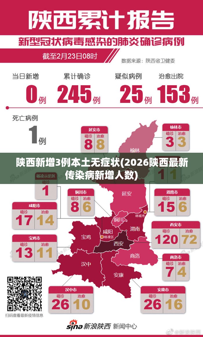 陕西新增3例本土无症状(2026陕西最新传染病新增人数)