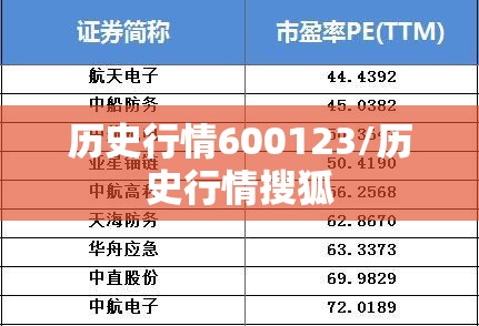 历史行情600123/历史行情搜狐