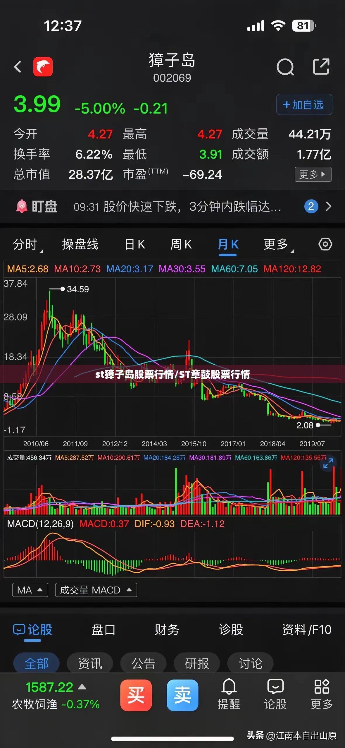 st獐子岛股票行情/ST章鼓股票行情