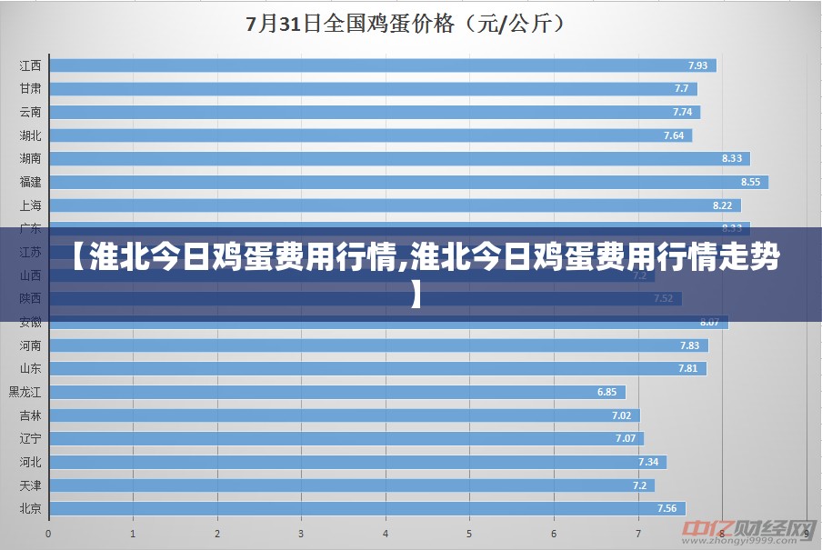 【淮北今日鸡蛋费用行情,淮北今日鸡蛋费用行情走势】 【淮北今日鸡蛋费用行情,淮北今日鸡蛋费用行情走势】