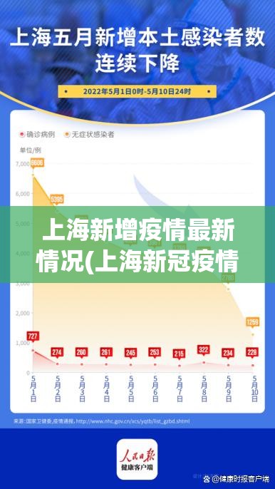 上海新增疫情最新情况(上海新冠疫情最新情况 下降了多少 按模型推导) 上海新增疫情最新情况(上海新冠疫情最新情况 下降了多少 按模型推导)