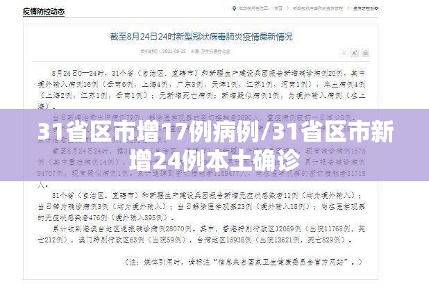 31省区市增17例病例/31省区市新增24例本土确诊 31省区市增17例病例/31省区市新增24例本土确诊