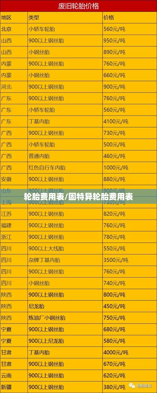 轮胎费用表/固特异轮胎费用表 轮胎费用表/固特异轮胎费用表