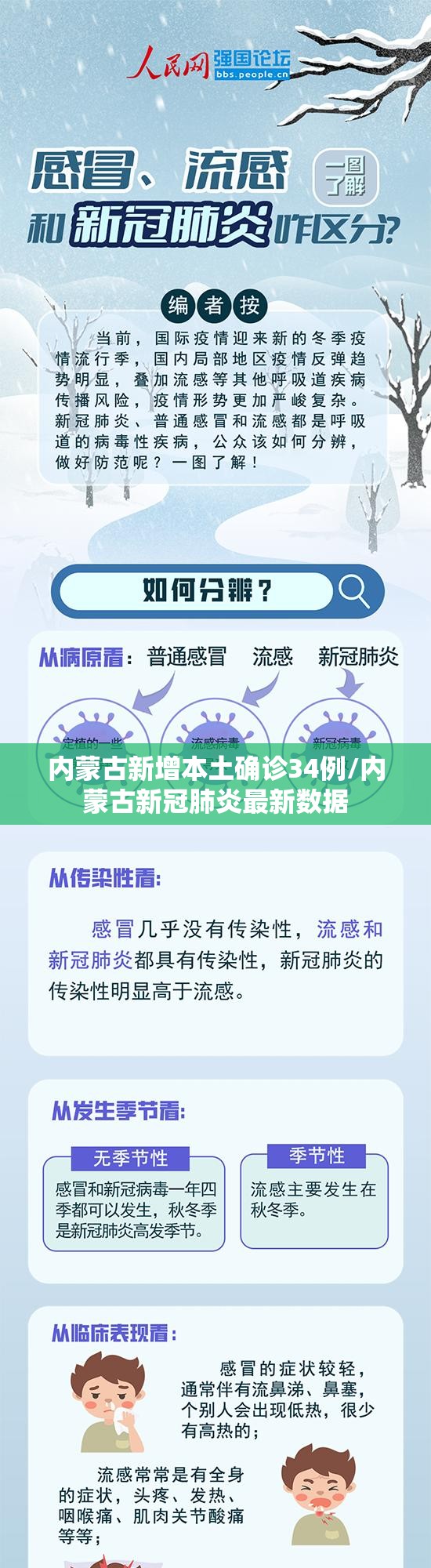 内蒙古新增本土确诊34例/内蒙古新冠肺炎最新数据 内蒙古新增本土确诊34例/内蒙古新冠肺炎最新数据