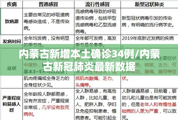 内蒙古新增本土确诊34例/内蒙古新冠肺炎最新数据 内蒙古新增本土确诊34例/内蒙古新冠肺炎最新数据