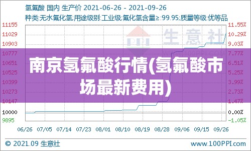 南京氢氟酸行情(氢氟酸市场最新费用) 南京氢氟酸行情(氢氟酸市场最新费用)
