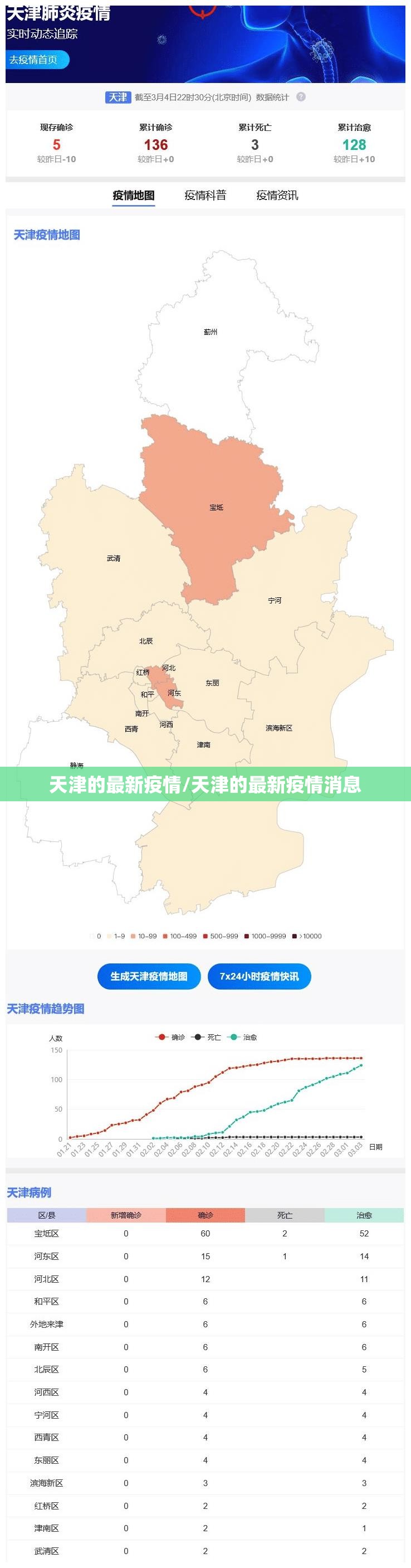 天津的最新疫情/天津的最新疫情消息