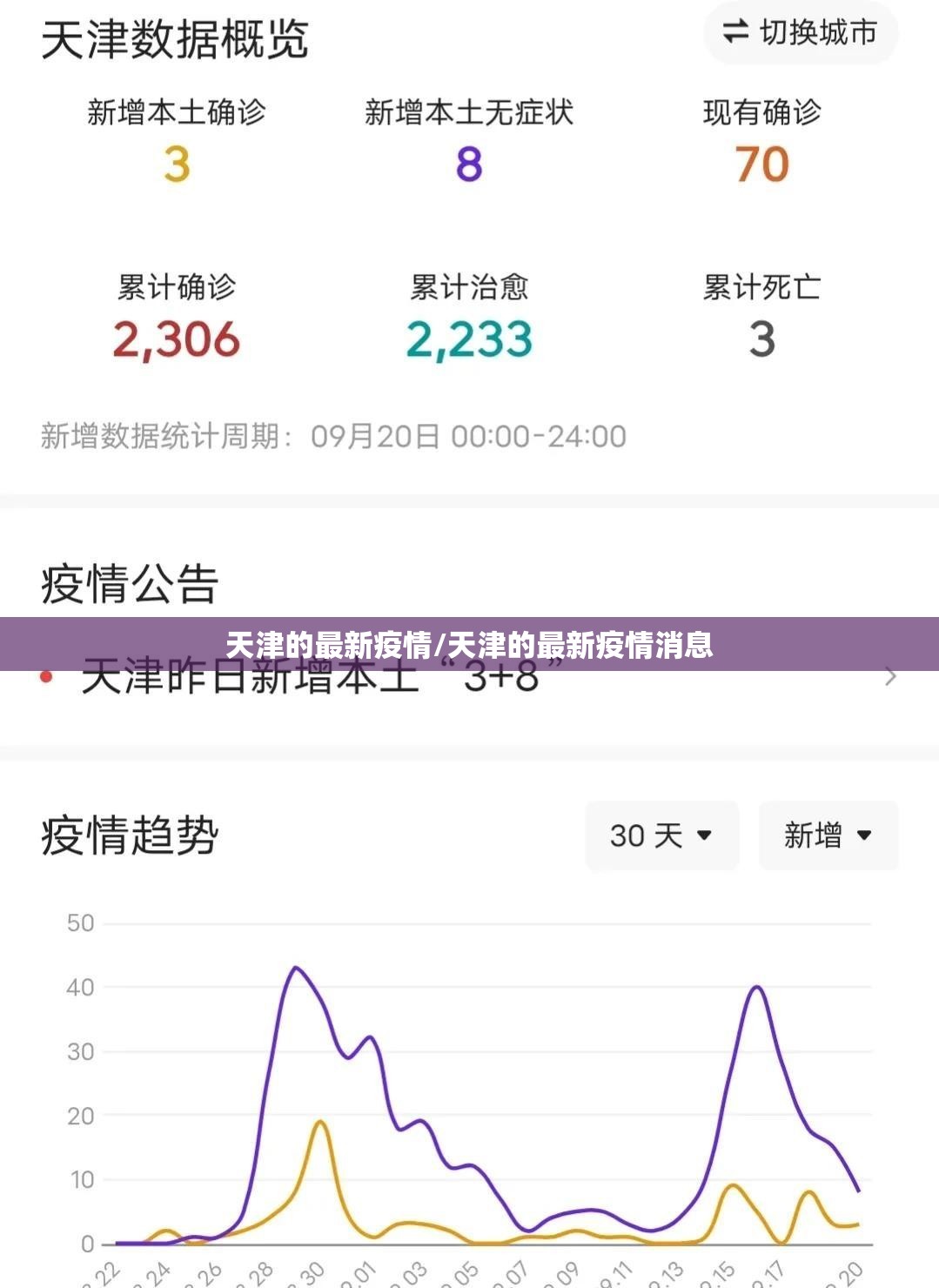 天津的最新疫情/天津的最新疫情消息