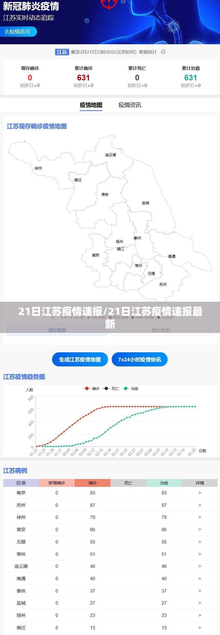 21日江苏疫情速报/21日江苏疫情速报最新