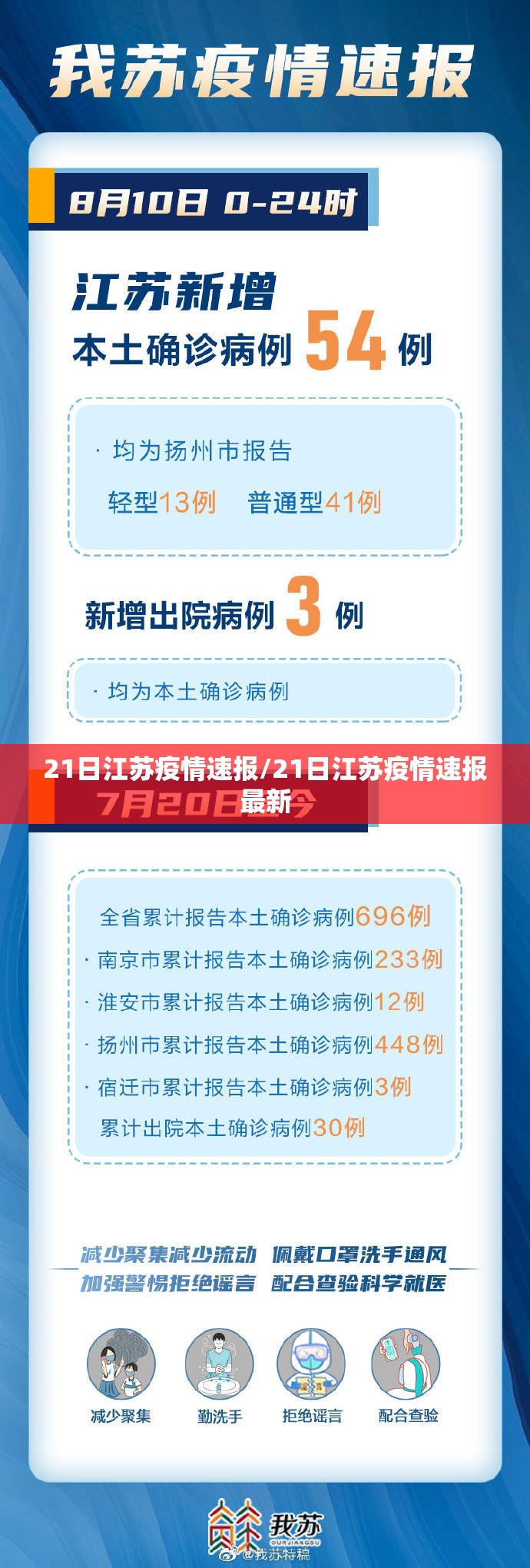 21日江苏疫情速报/21日江苏疫情速报最新 21日江苏疫情速报/21日江苏疫情速报最新