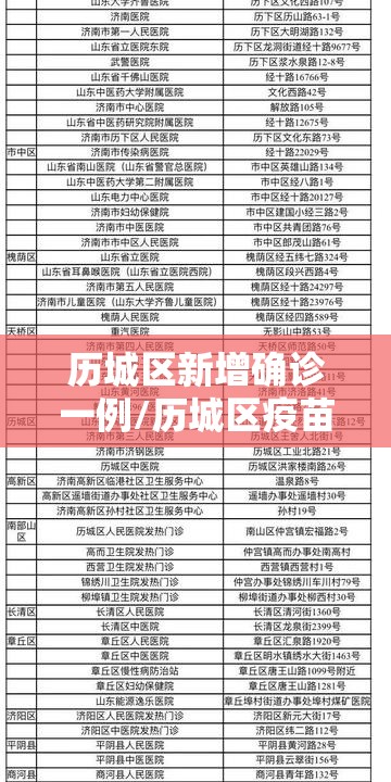 历城区新增确诊一例/历城区疫苗接种 历城区新增确诊一例/历城区疫苗接种